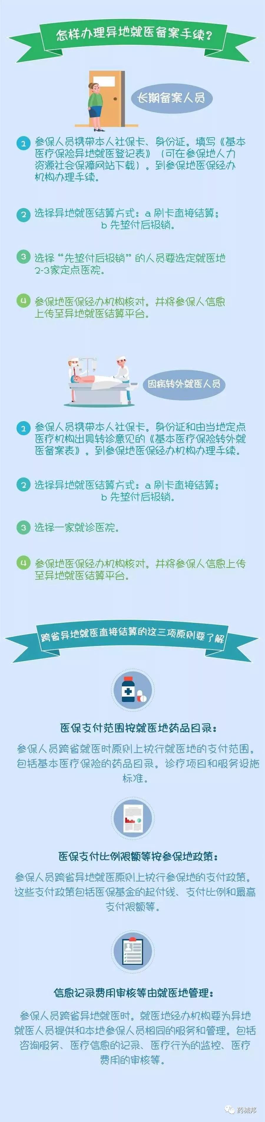 國務院便利貼丨醫(yī)保異地直接結(jié)算怎么辦？