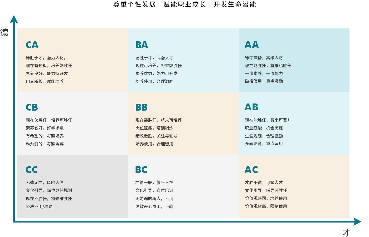 用人理念